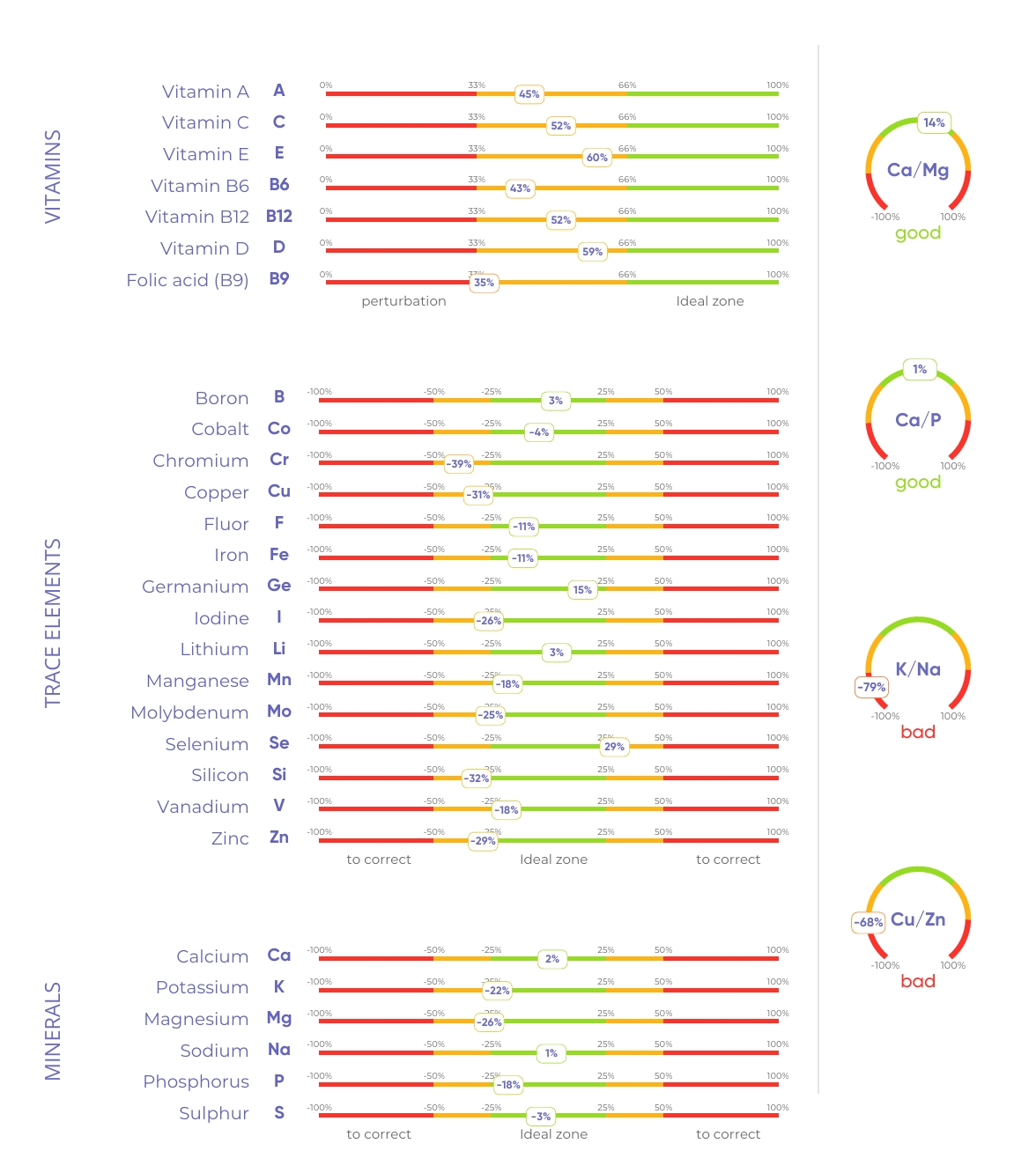 VITAMINS MINERALS HEAVY METALS